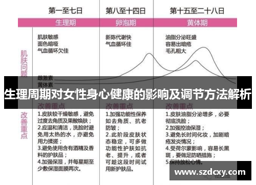 生理周期对女性身心健康的影响及调节方法解析 生理周期对女性身心健康的影响及调节方法解析