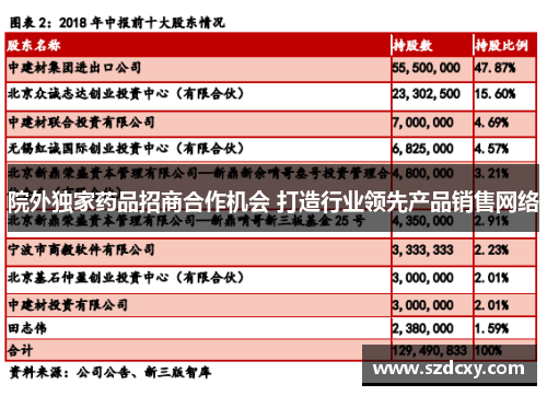 院外独家药品招商合作机会 打造行业领先产品销售网络 院外独家药品招商合作机会 打造行业领先产品销售网络